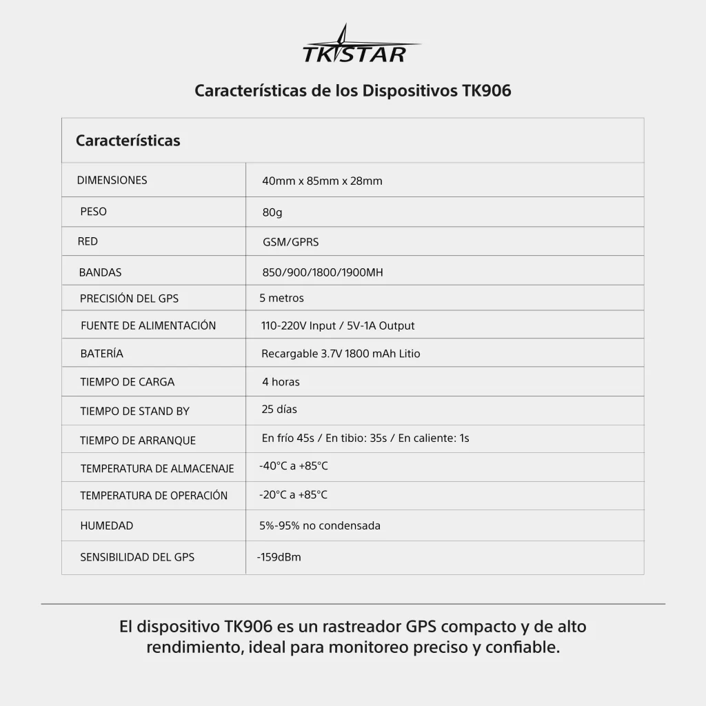 GPS Tracker Localizador 2G TK906 Seguimiento Bicicletas