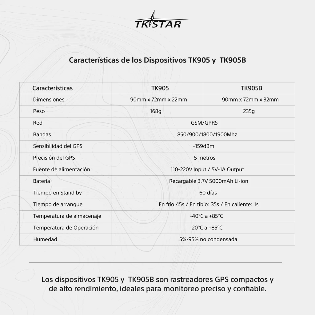 GPS Tracker 2G Localizador Imán Batería 5000mAh