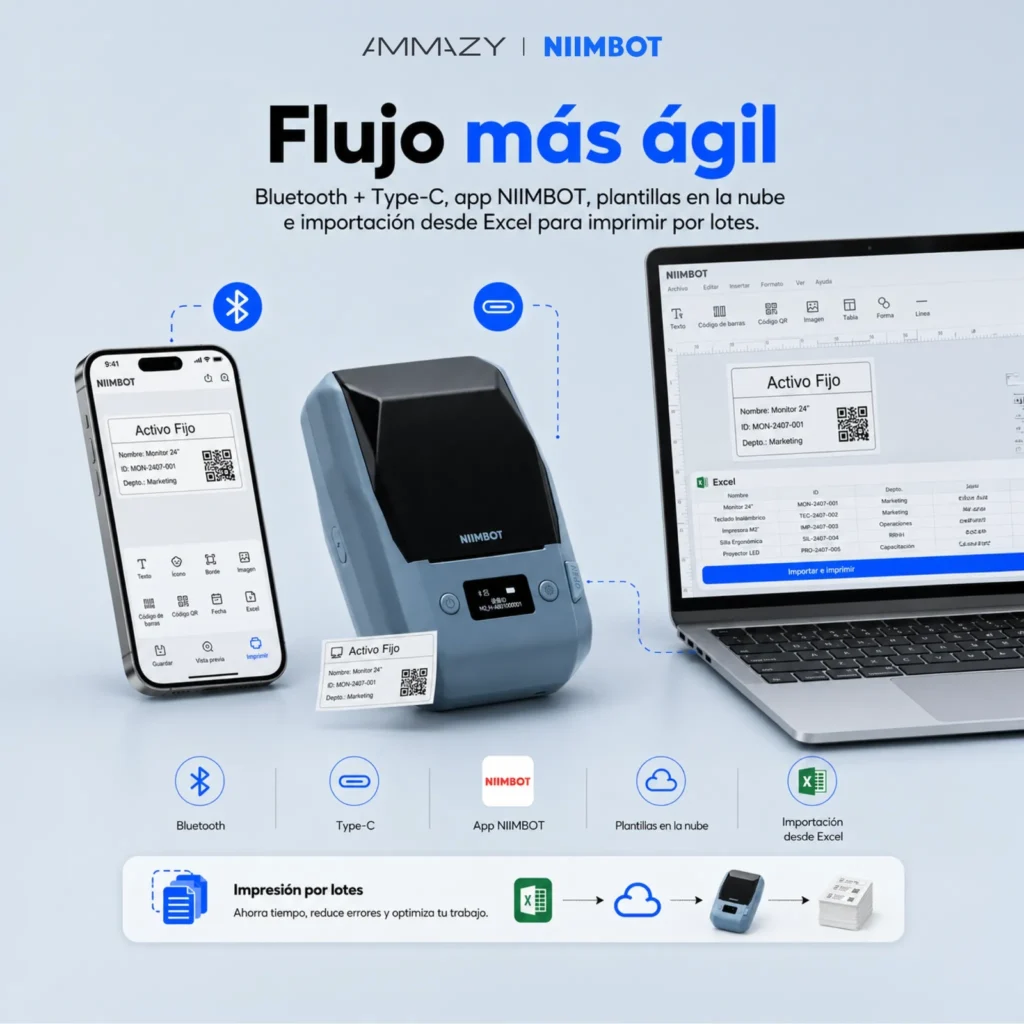NIIMBOT M2_H – Impresora Térmica Transfer 300 dpi