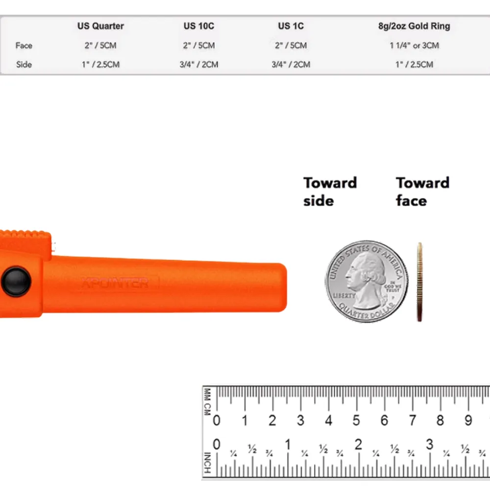 Pinpointer QUEST I Detector de Metales