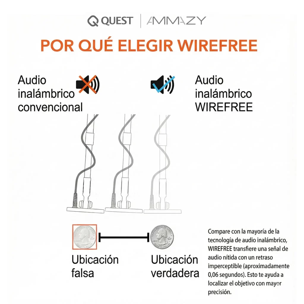 Kit Inalámbrico Quest WireFree Mate