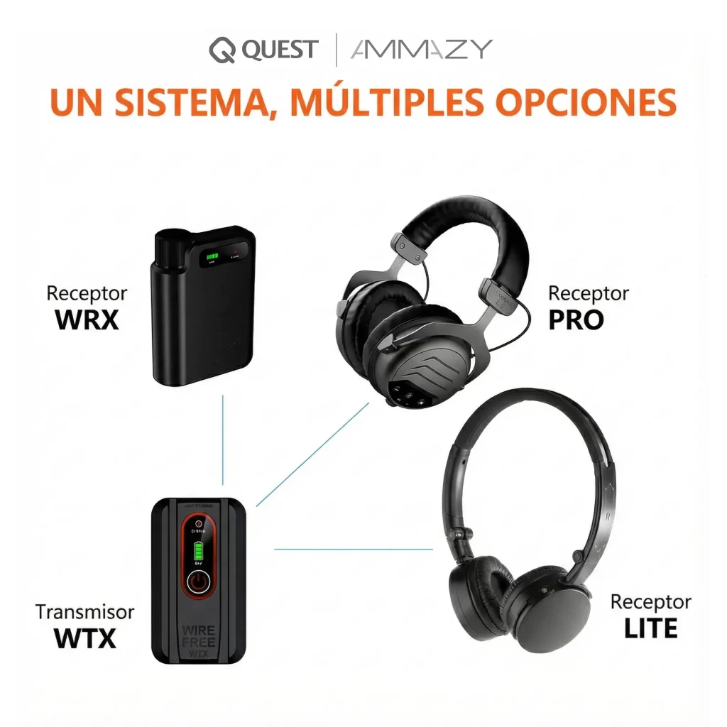 Kit Inalámbrico Quest WireFree Mate
