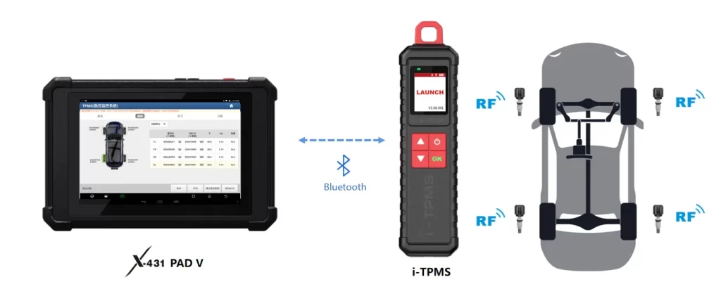 Programador y lector i-TPMS profesional