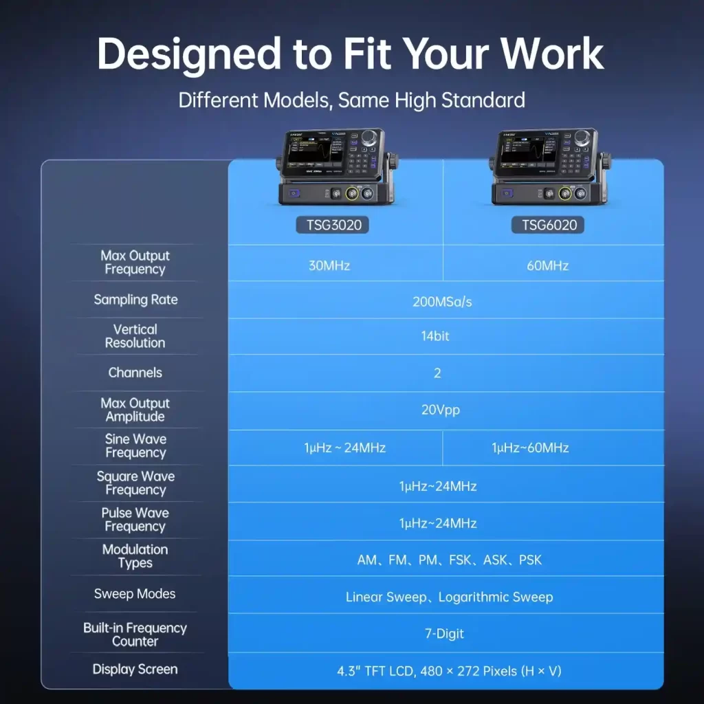 FNIRSI TSG6020 Generador de Señales DDS 20MHz Doble Canal