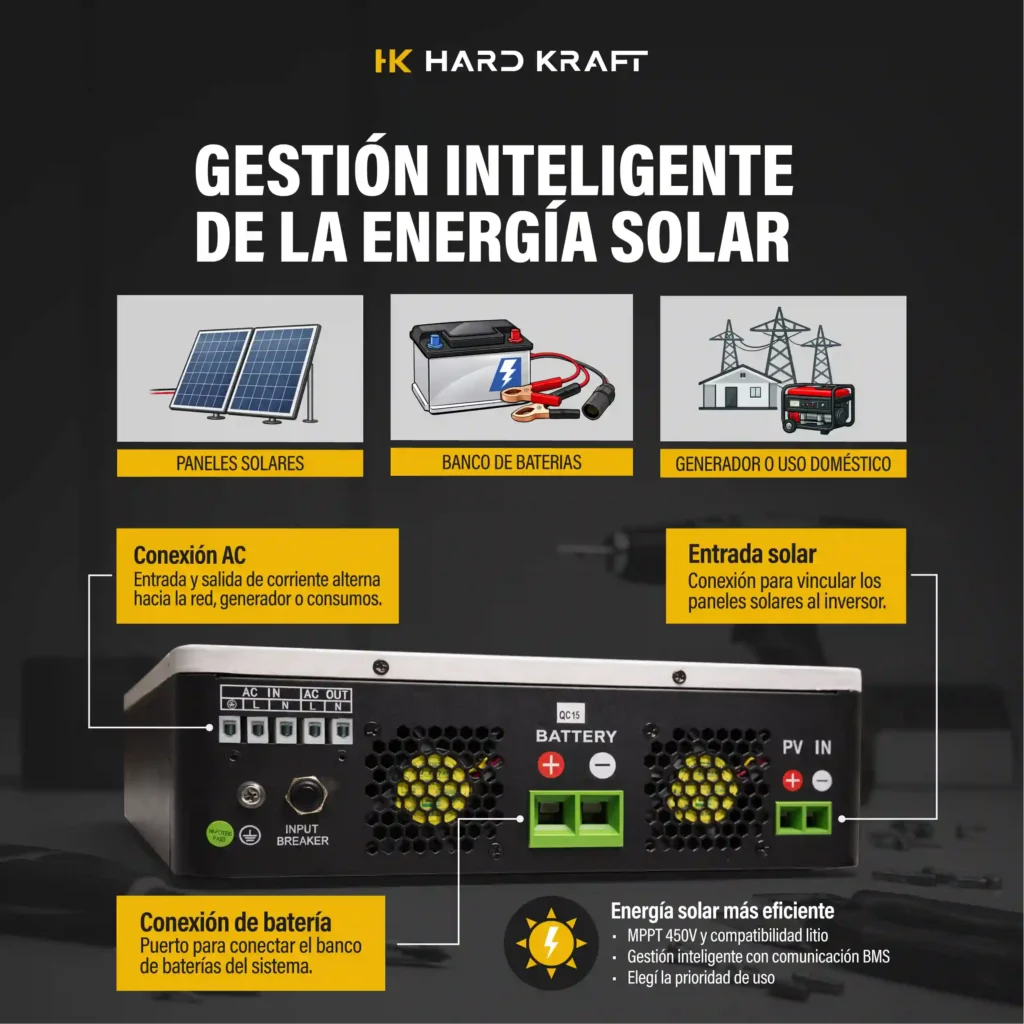 Inversor Híbrido Hardkraft 2200W 12V MPPT