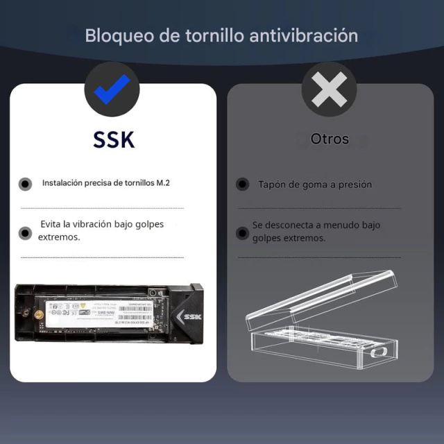 Docking SSD Ssk M.2 Carry NVMe USB 3.1 Gen 2 10gbps AltaNet