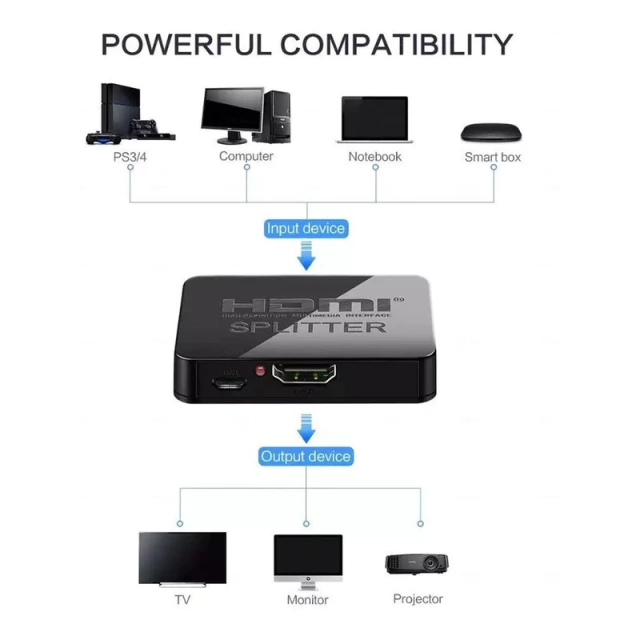 HDMI Splitter AltaNet 1x2 4K