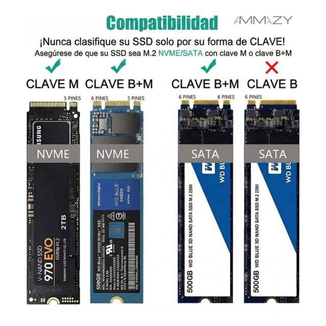Carry Disk Case M2 SSD NVMe SATA Dual USB C 3.1 Gen2+ Usb3.0 AltaNet