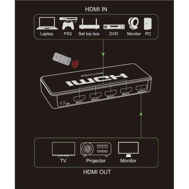 Switch HDMI Activo 4x1 1080p con Control para Audio y Video AltaNet