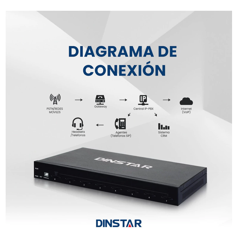 Chipera GSM DINSTAR Uc2000 4 Canales 4G Sms Masivos