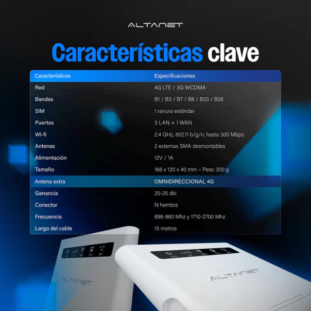 Módem Router 4G WiFi + 3 Ethernet + Antena Omni + Cable 15 m AltaNet