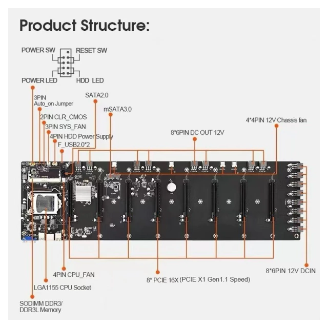 Motherboard Minería CPU Integrado 65 mm + Memoria Cripto ETH AltaNet