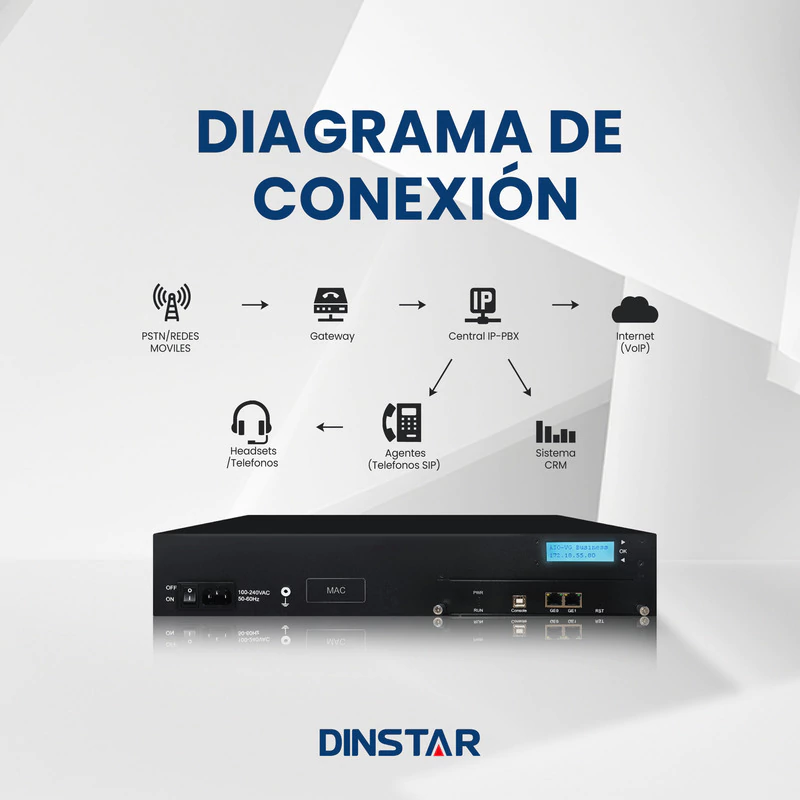 Gateway DINSTAR 32 Canales GSM 4G / 3G Uc2000-vg-32t